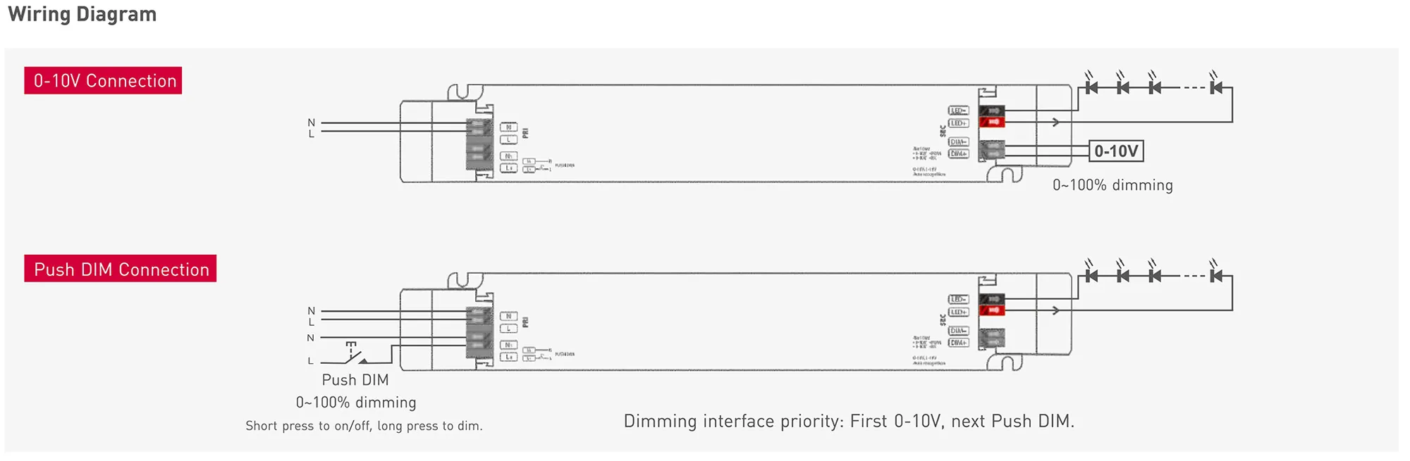 0-10V/1-10V/10V PWM/RX/Push DIM, 0-100% Dim, CV 100W, 24Vdc 4.17A, 200-240Vac, IP20, 5yrs Warranty. LM-100-24-G1A2  LTECH Constant Voltage